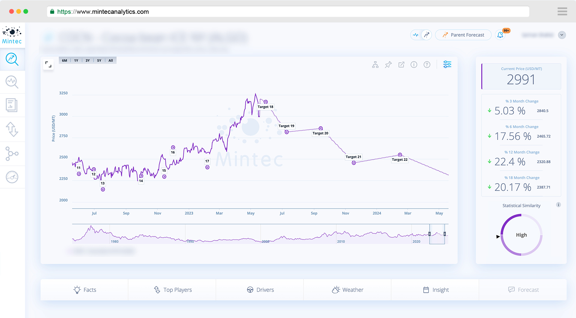 Algo Forecast - screen 1