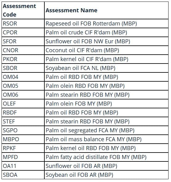 Assessment codes Monday