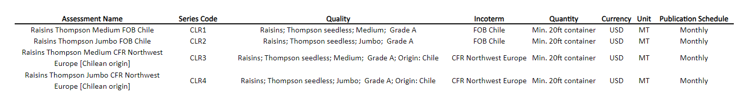 CL raisins