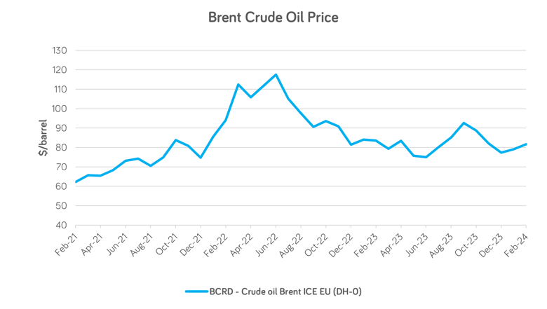Chart - China’s crude oil imports rise amid a return to inflation