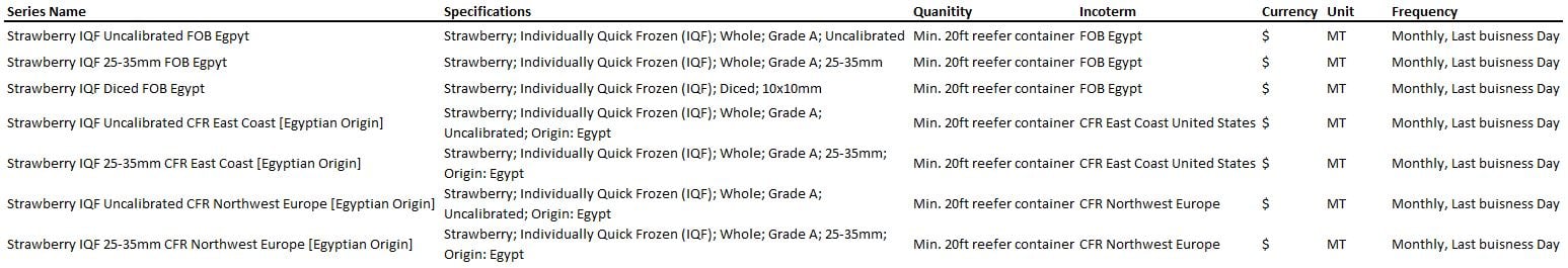 Egypt IQF Strawberry Specs - March 2023
