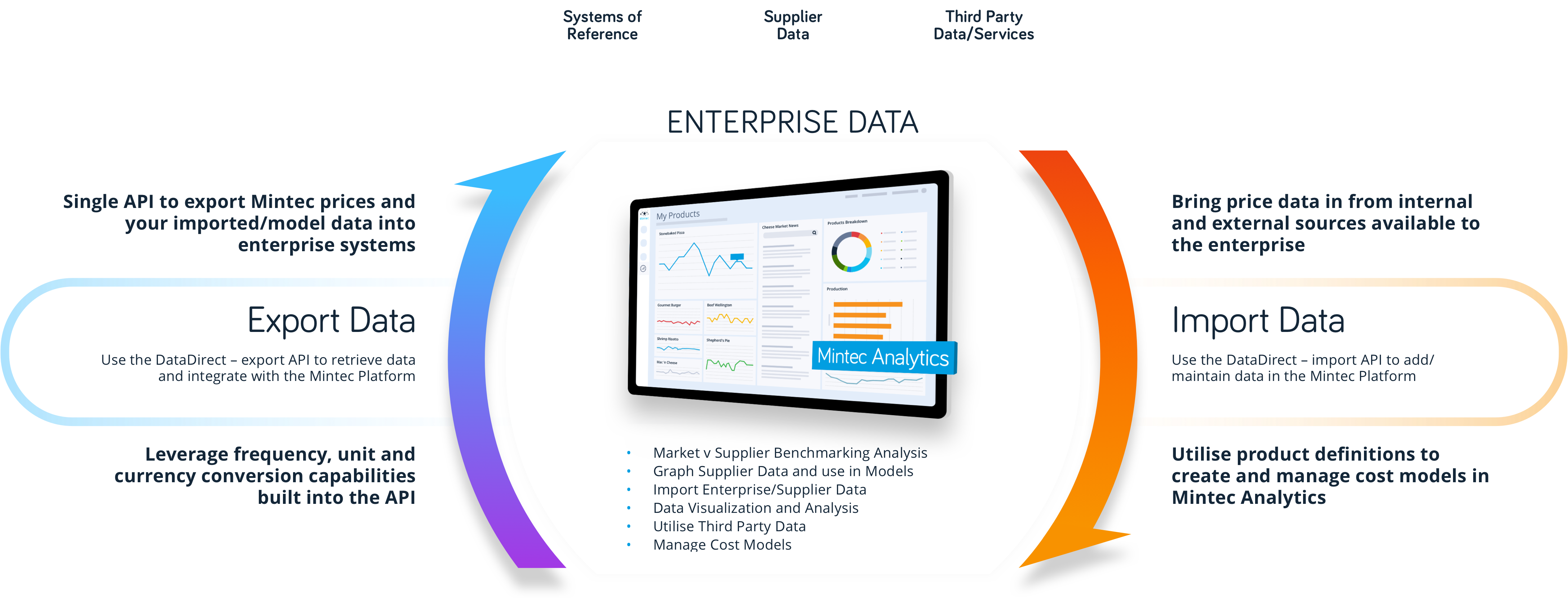 Enterprise_data_guide1