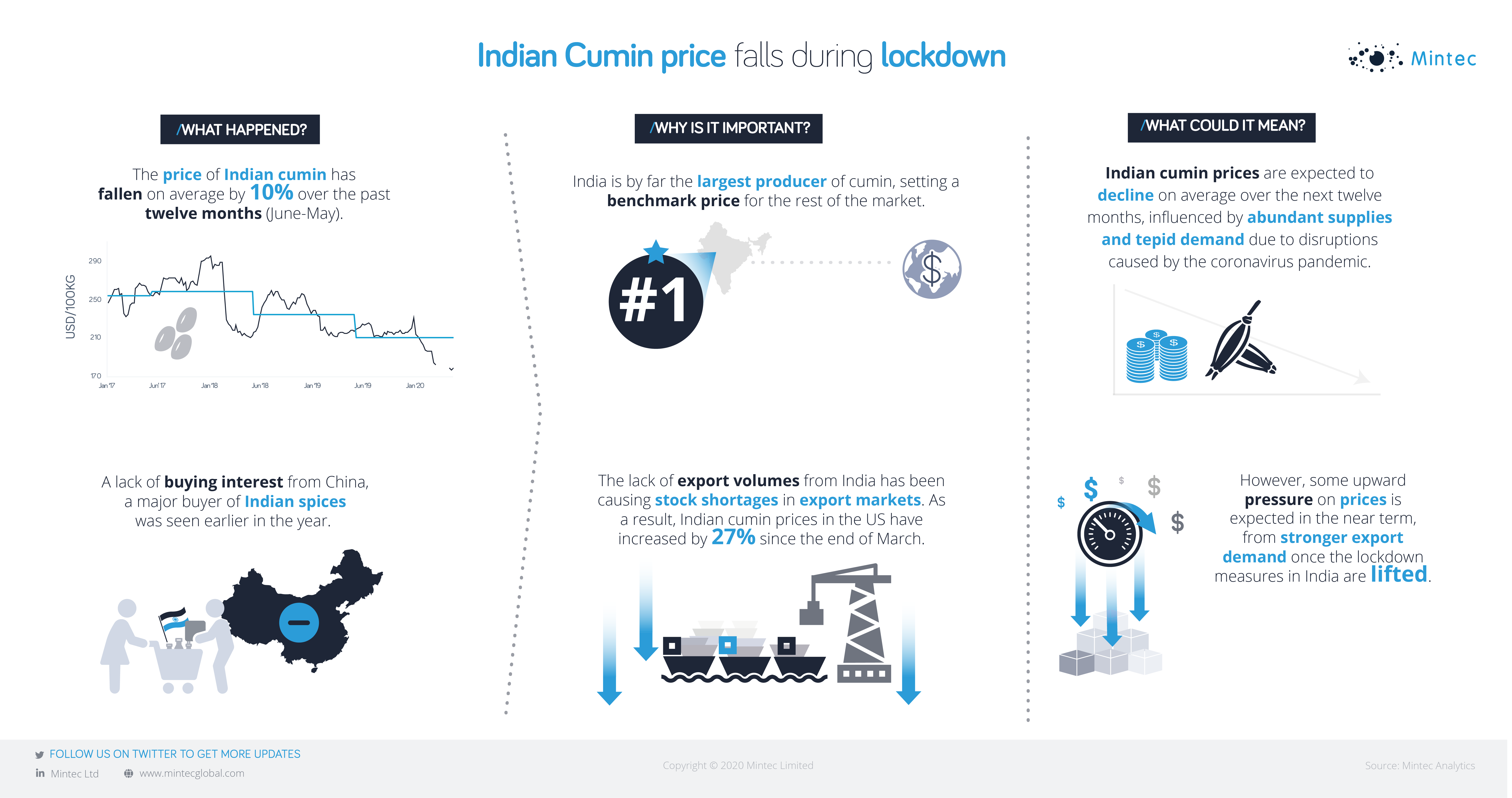 Indian Cumin_infographics-01