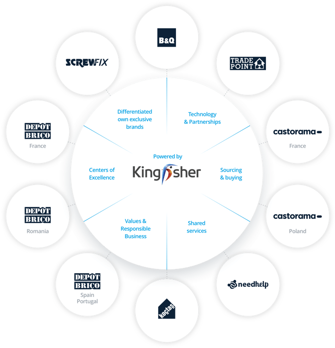 Kingfisher_graphic4