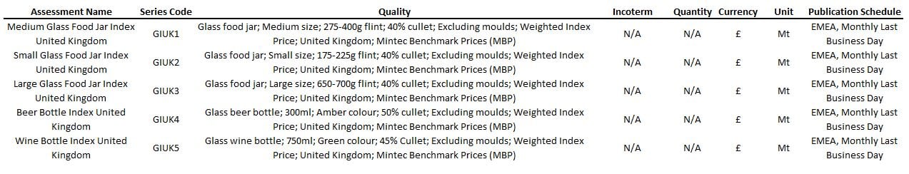 Mintec UK Glass Index Specs