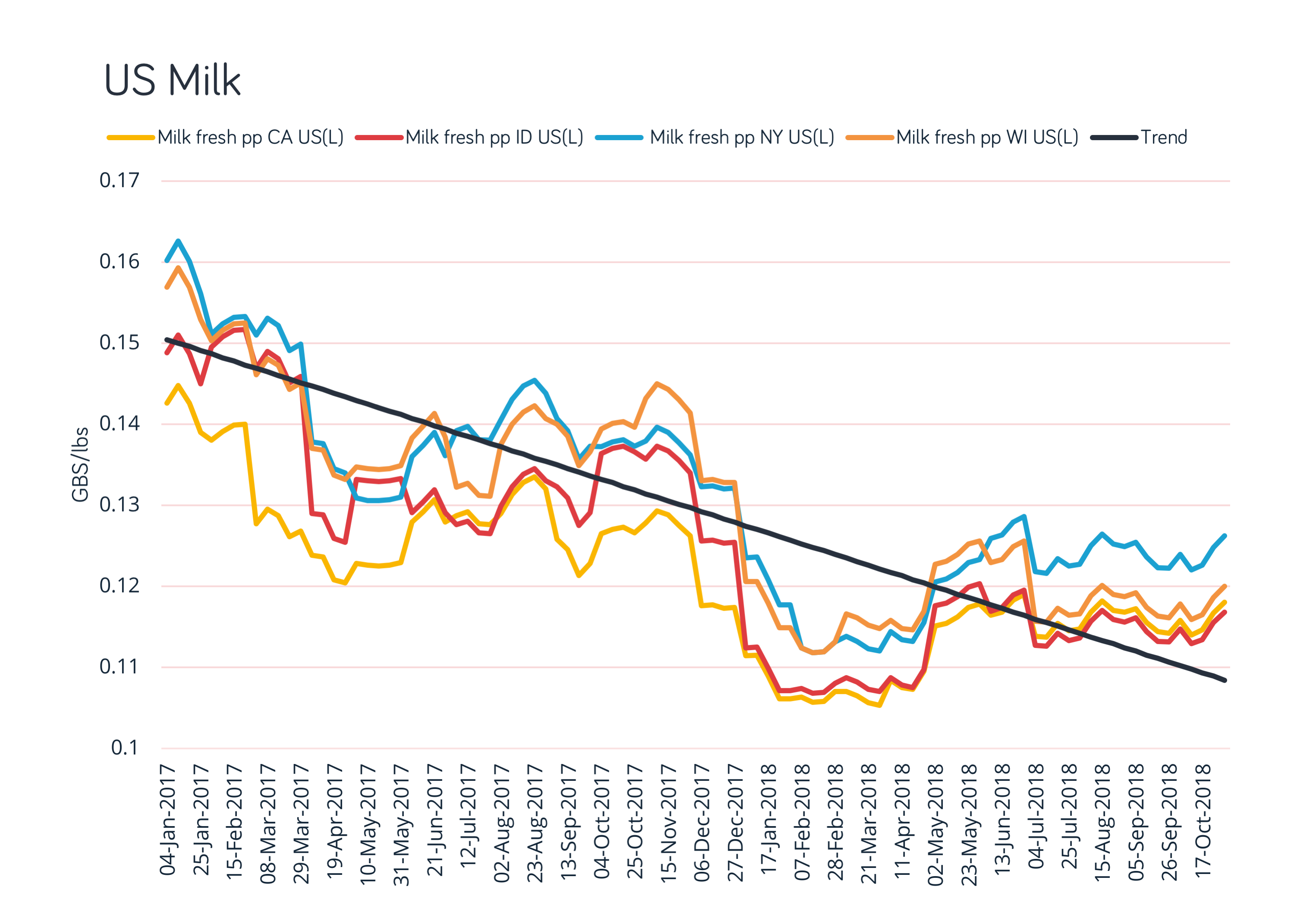 Usmca Vs Nafta Chart