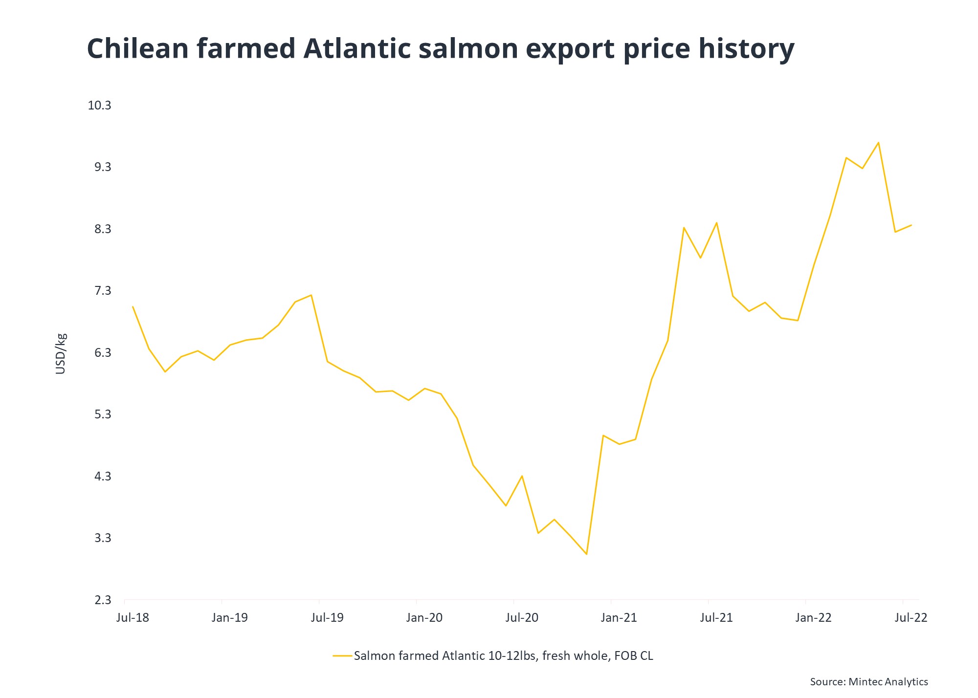 Salmon-Aug-02-2022-10-23-26-17-AM