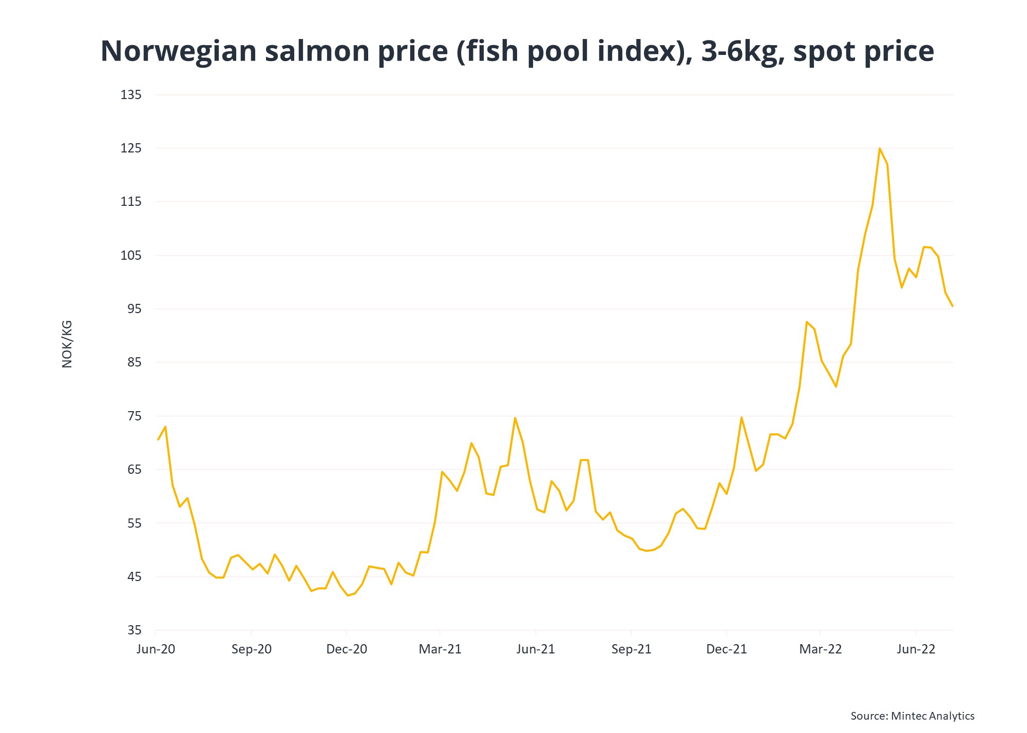 Salmon-Jul-19-2022-09-34-50-37-AM