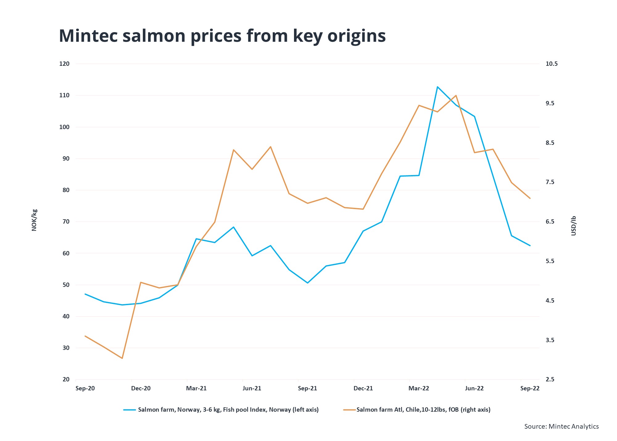 Salmon-Oct-12-2022-11-50-35-58-AM