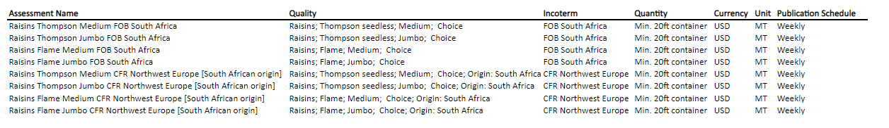 SouthAfricanRaisins