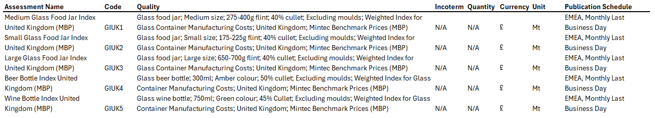 UK Index Snip