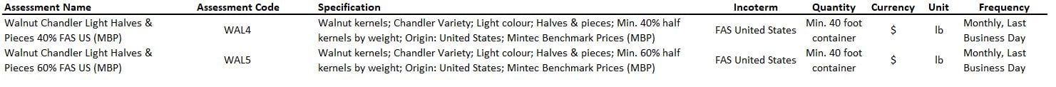 US Walnut launch specifications - Feb 2023