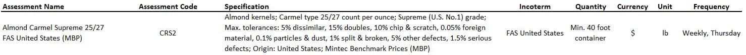 US almond launch specifications - Mar 2023
