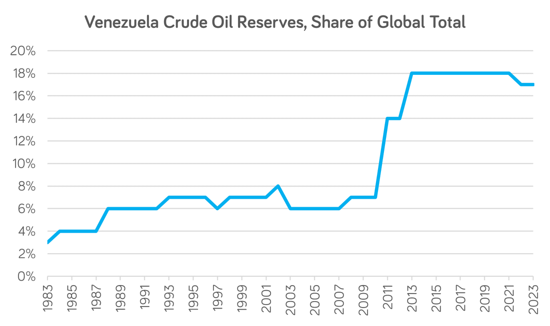 Venezuela Election: oil and gas sanctions reinstated despite entry of ...