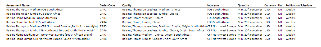 ZAraisins_decision