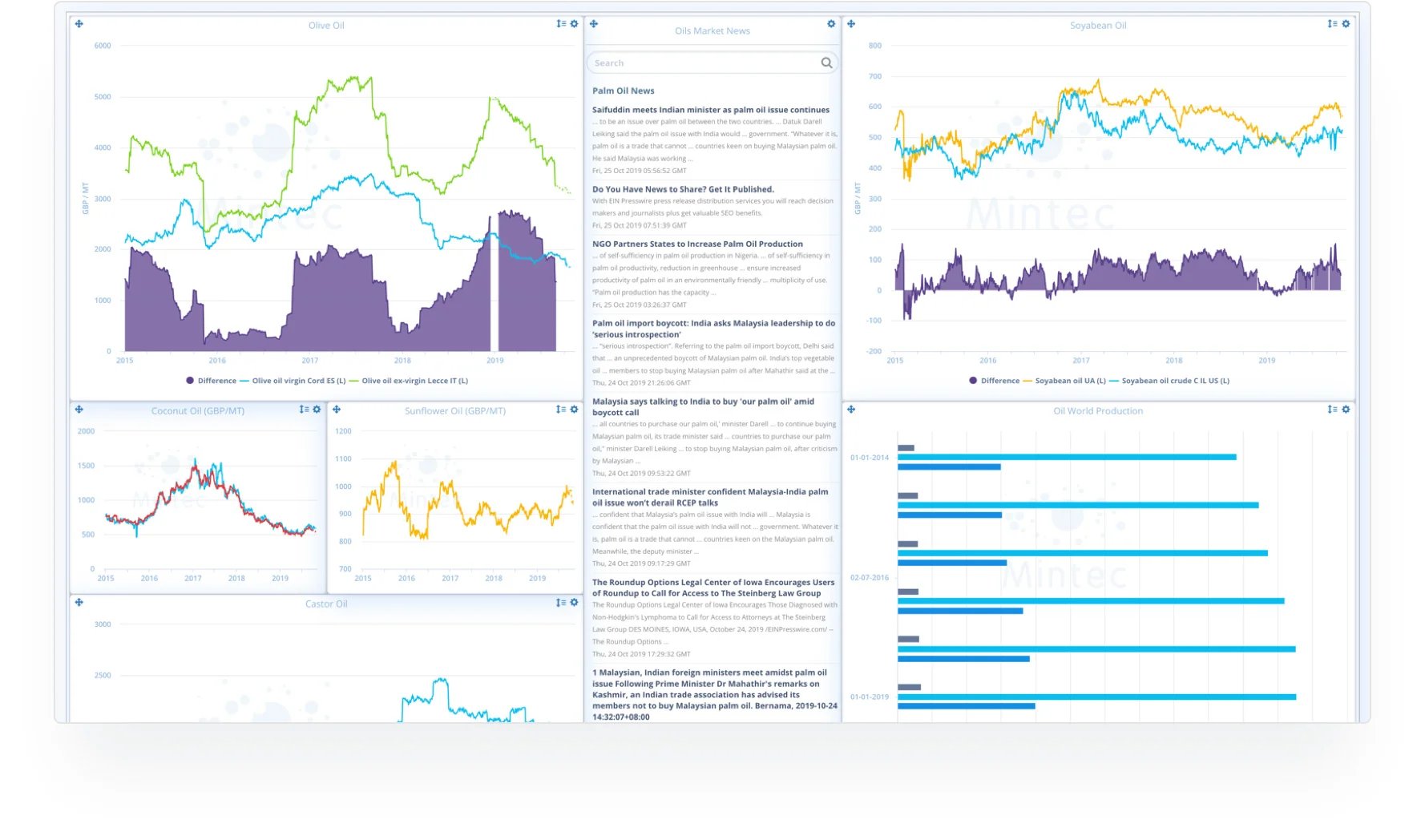 dashboards-1