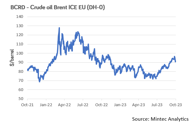 Crude oil output cut levels unchanged following the October OPEC meeting