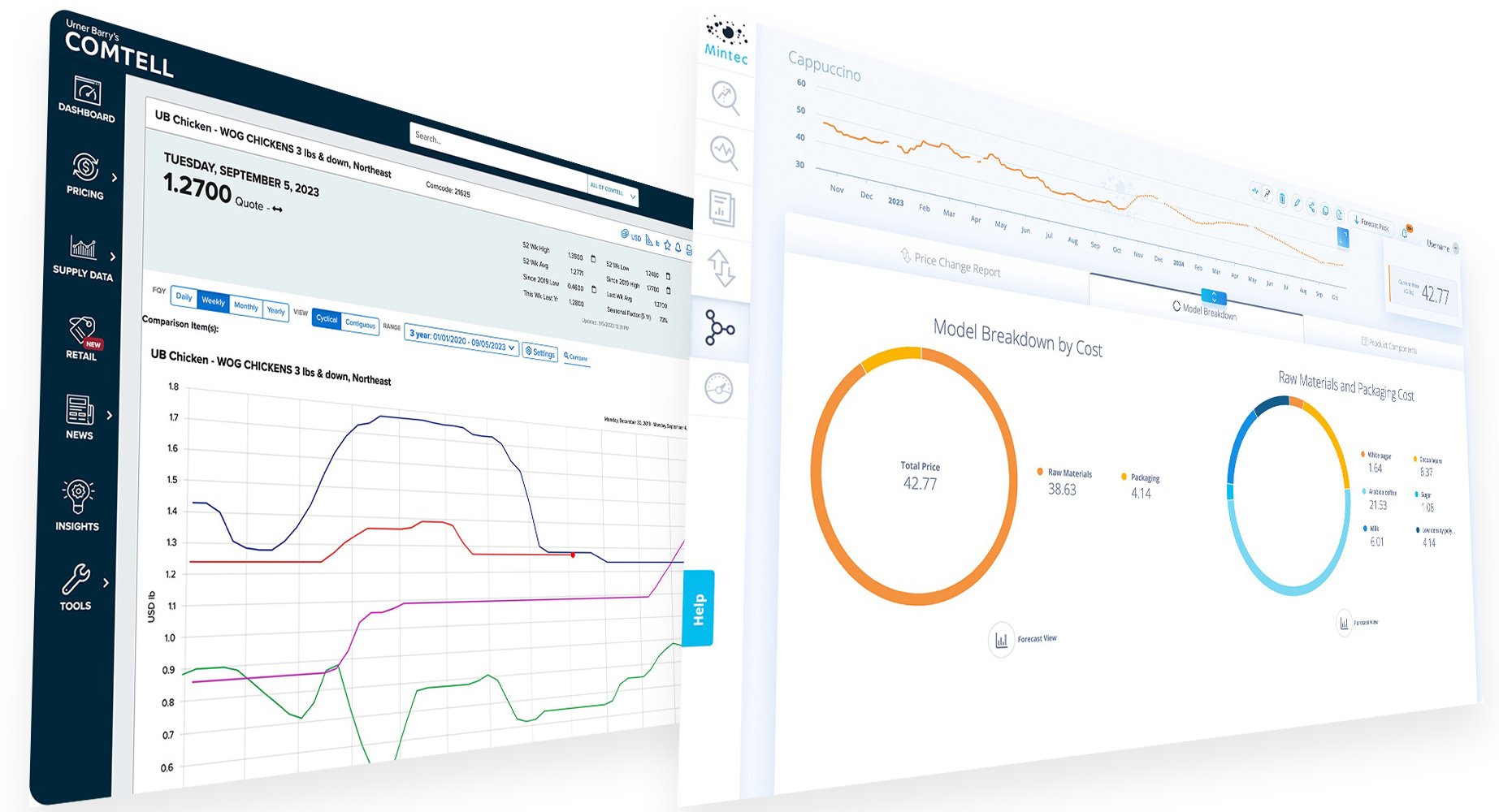 Mintec Analytics and Urner Barry