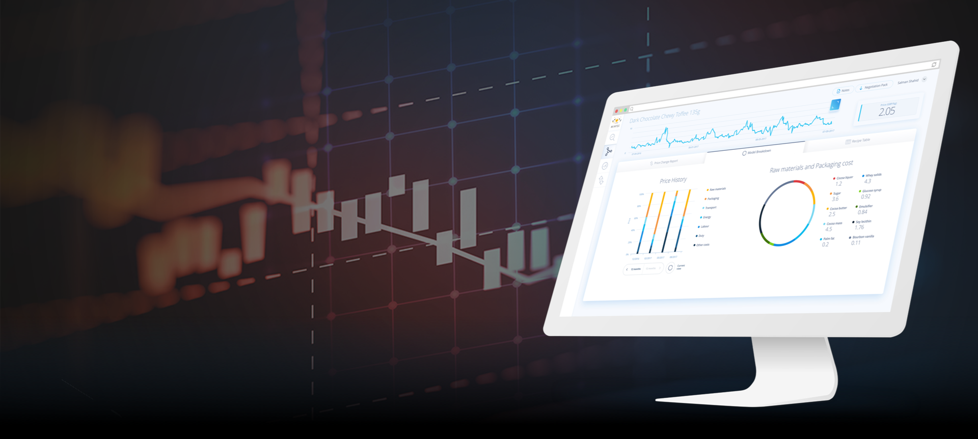 Commodity Market Intelligence