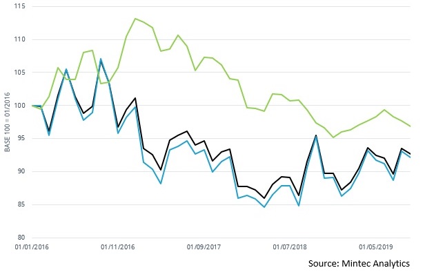 Chart 1