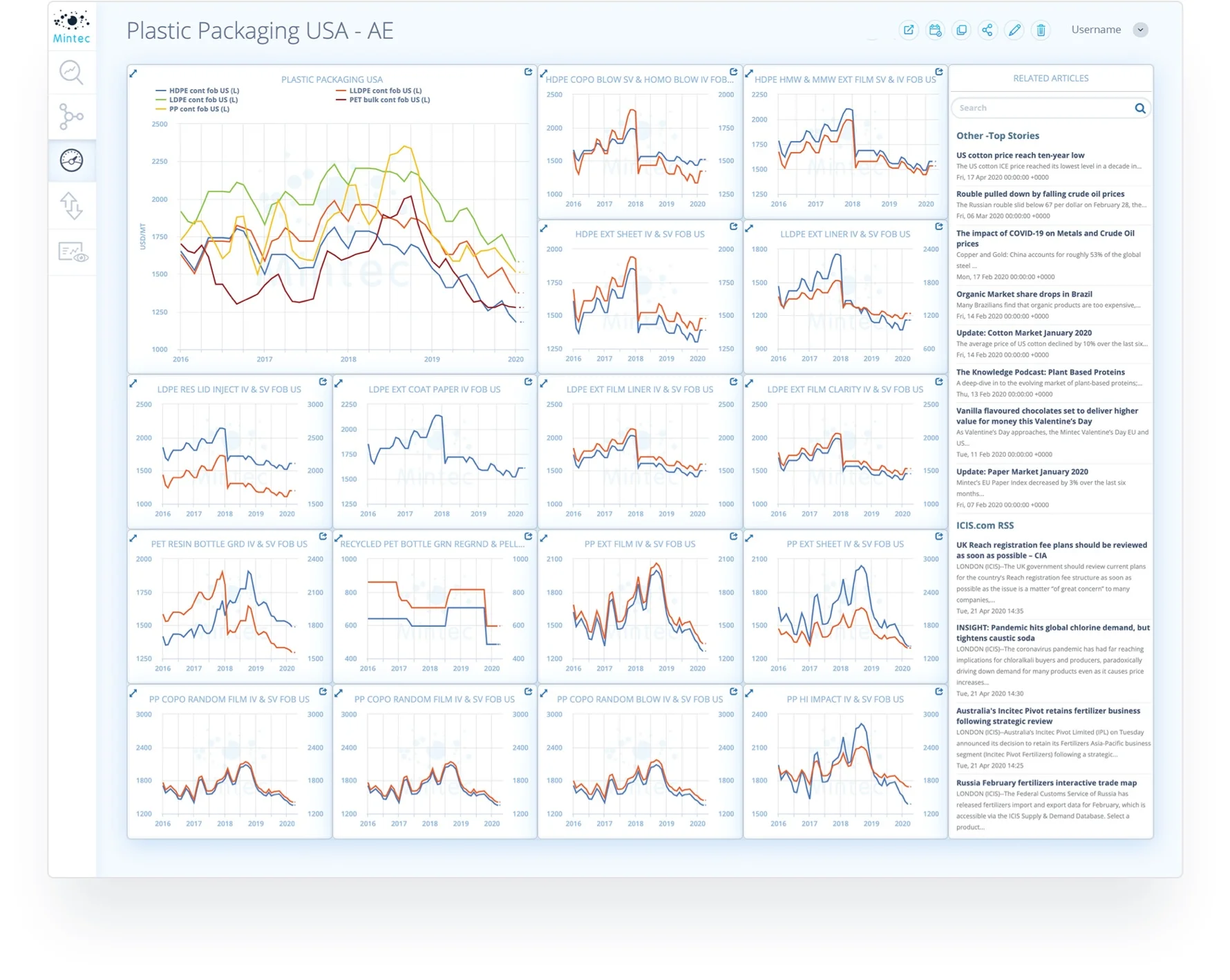 Dashboard-Compare