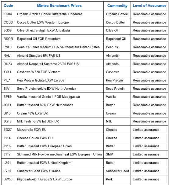 IOSCO Type 2 Assurance