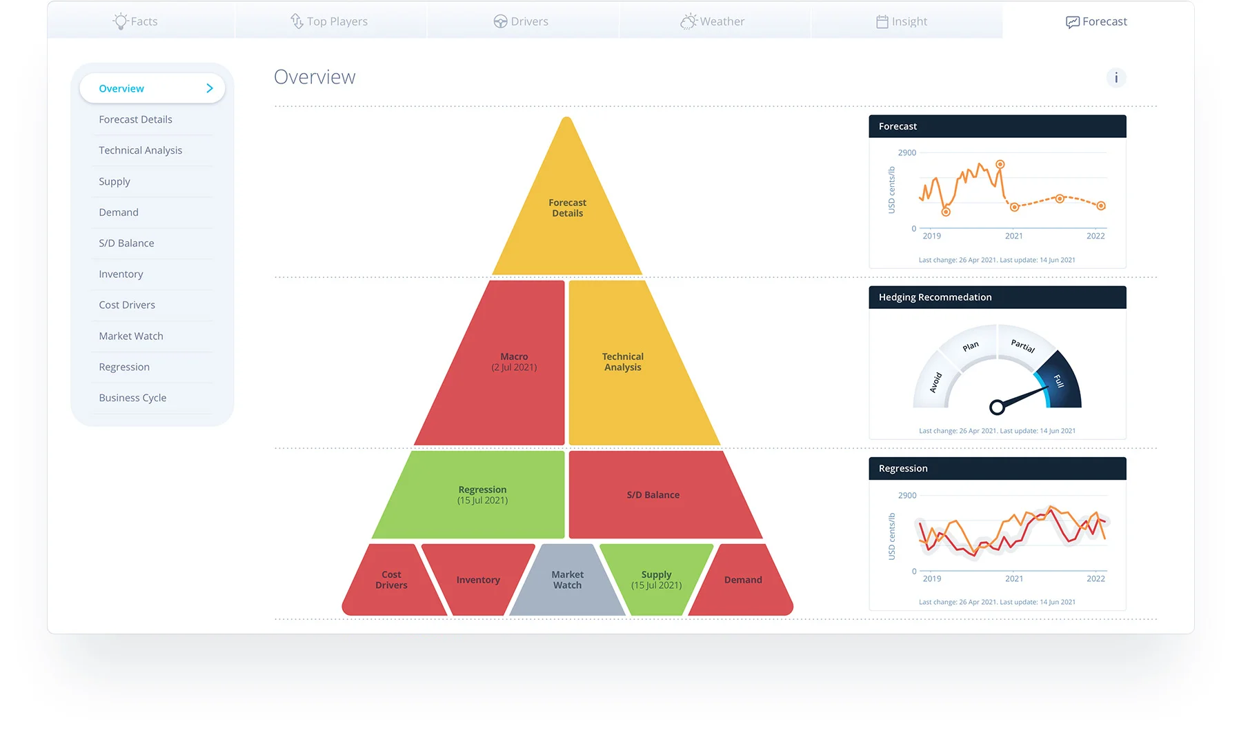 forecast_overview_tab