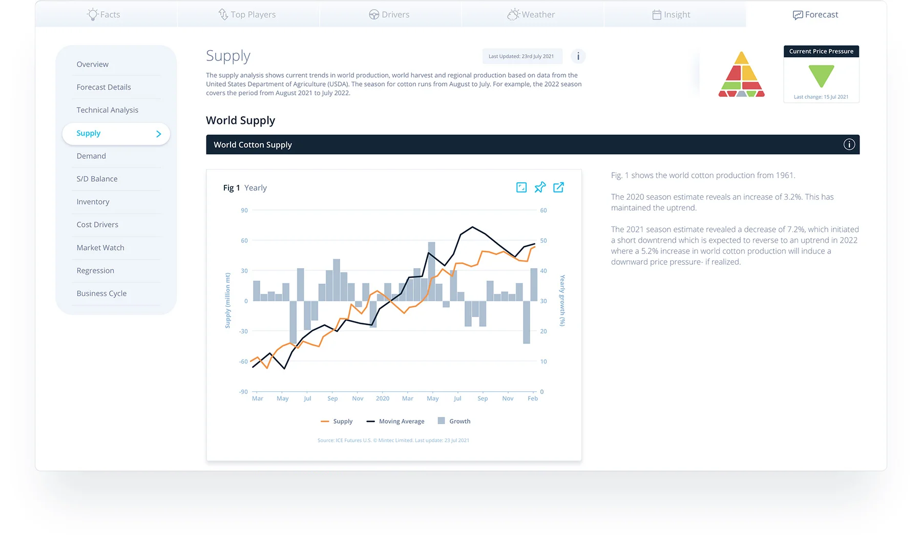 forecast_supply