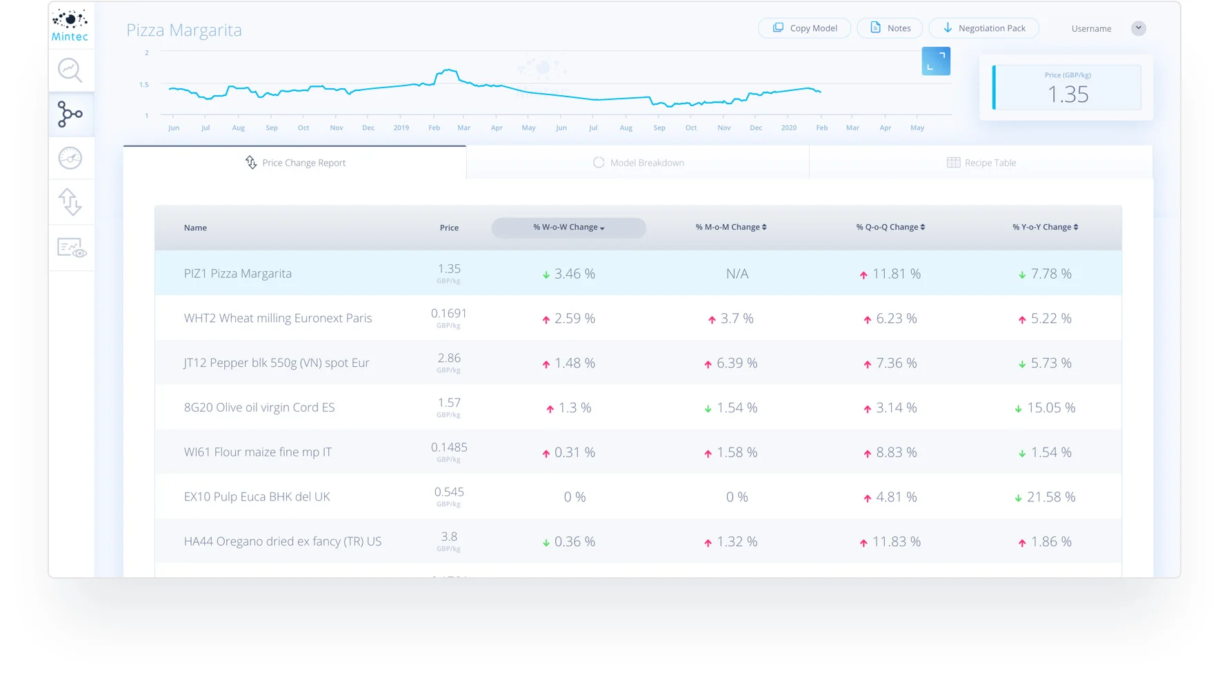 price-change-report-1