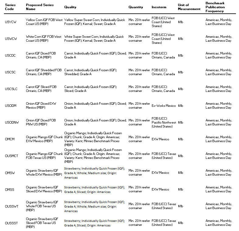 A screenshot of a document

Description automatically generated